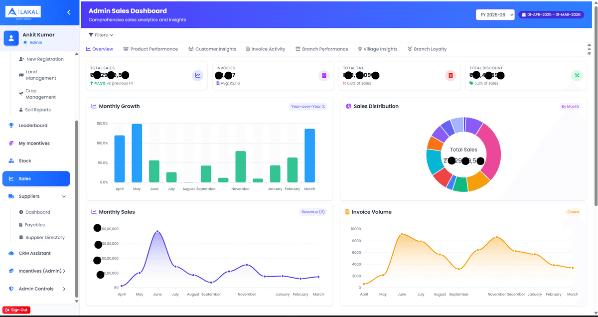 Sales Analytics Dashboard
