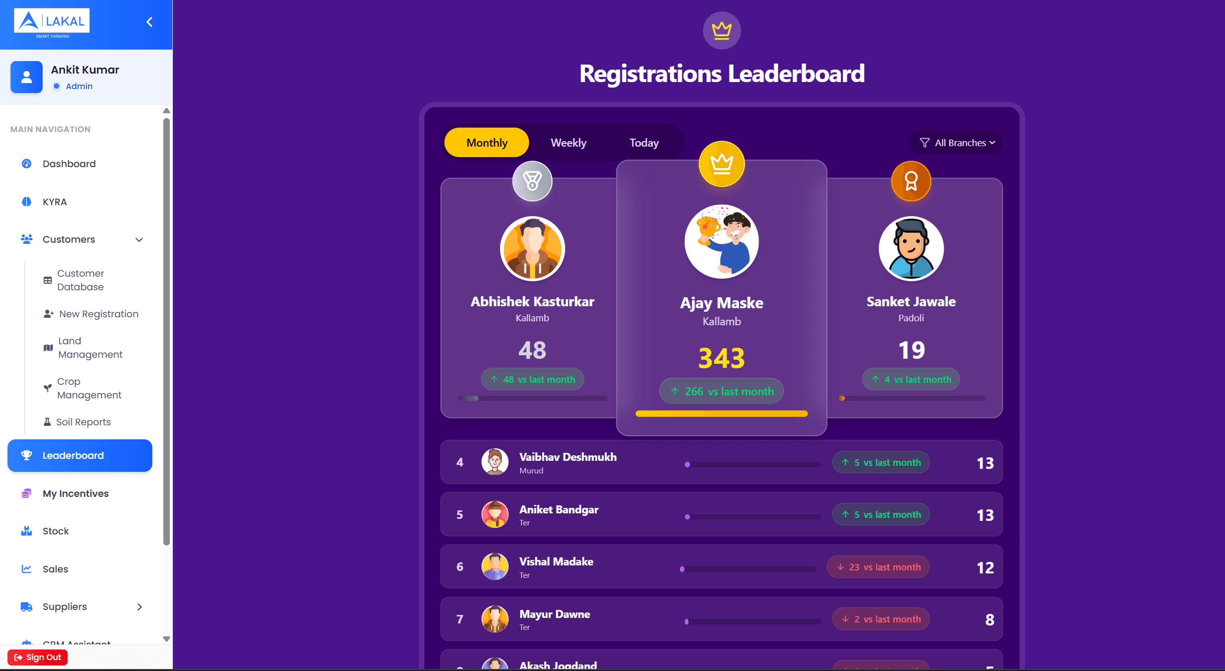 Leaderboard & Performance System