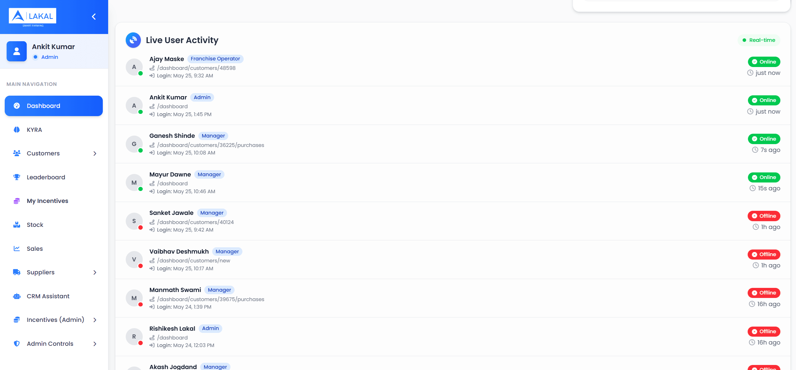 Live User Activity Monitoring